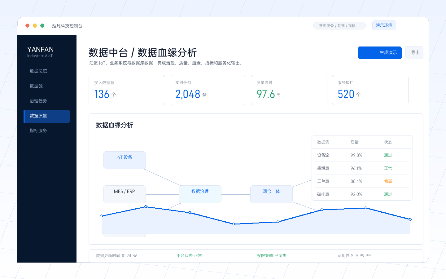 数据血缘分析产品截图