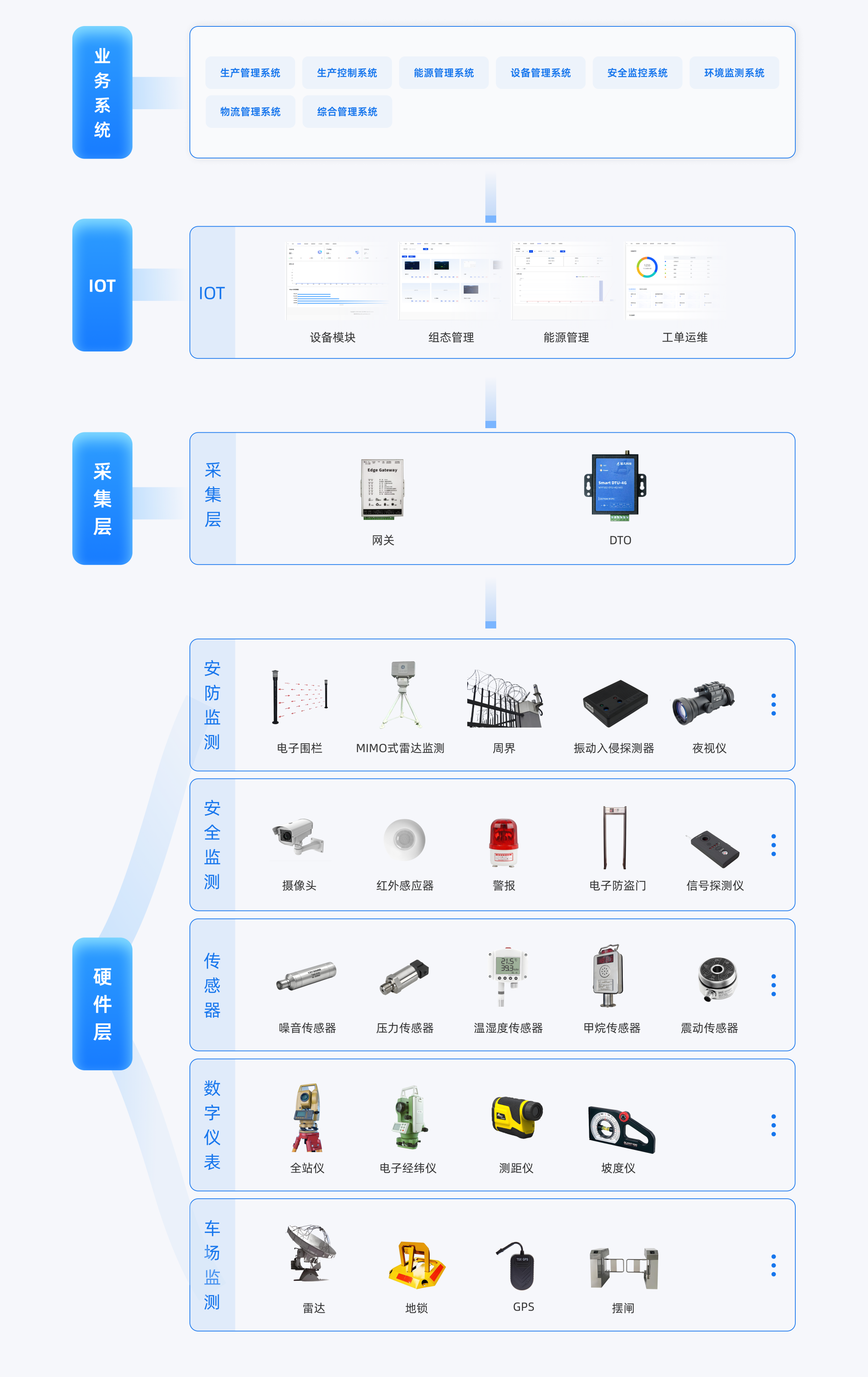 智慧矿山系统架构