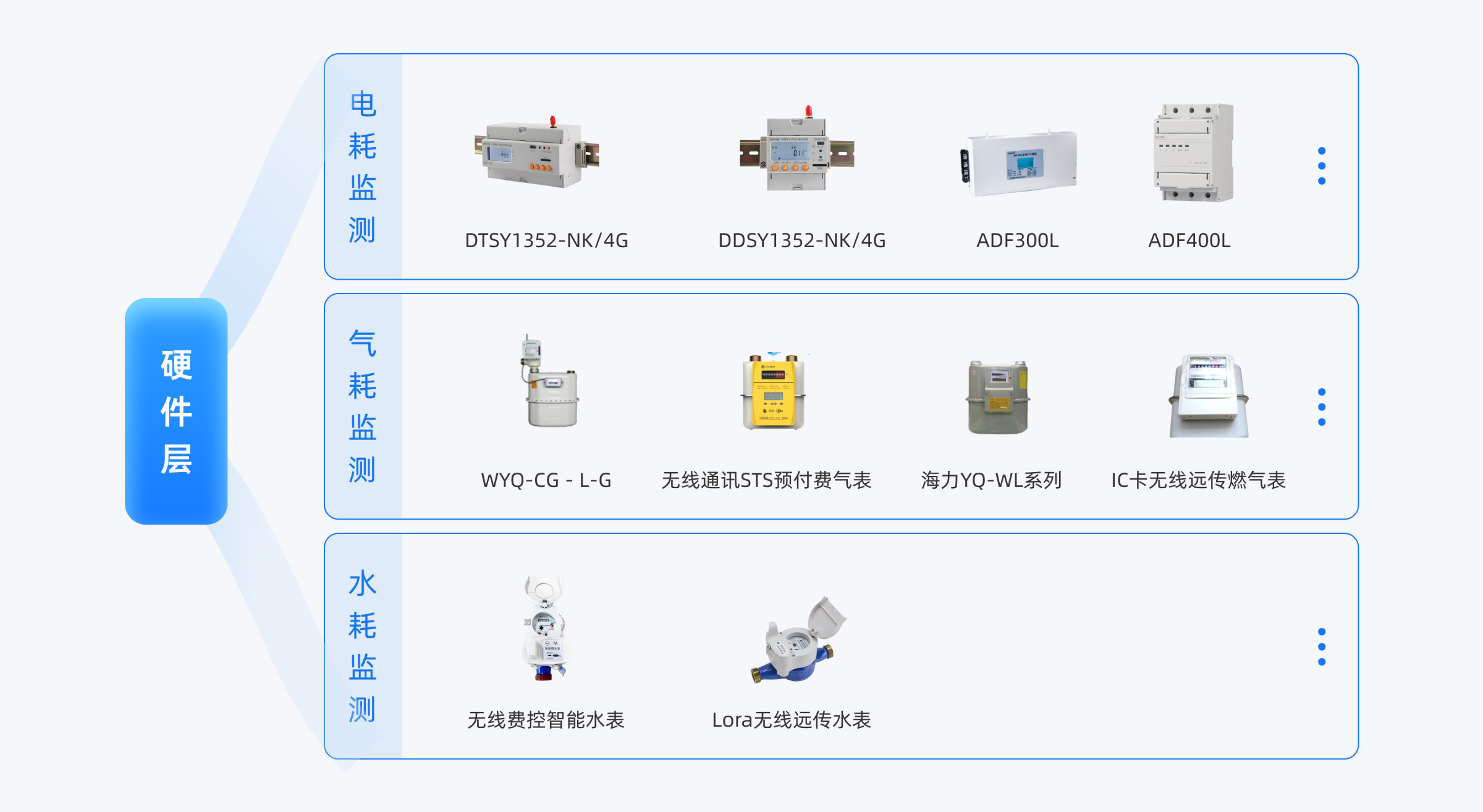 智能缴费系统架构